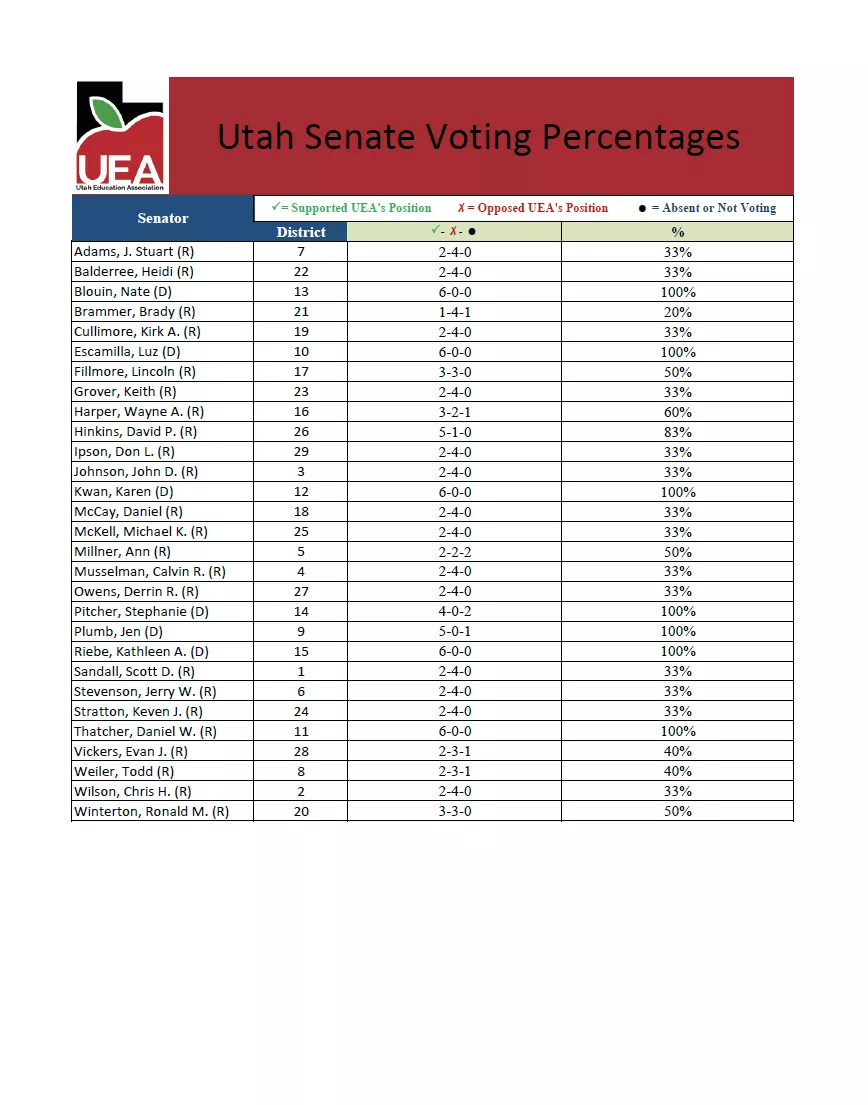 2025 Legislative Summary 3