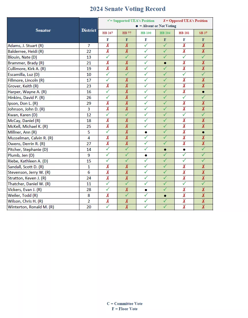 2025 Legislative Summary 4