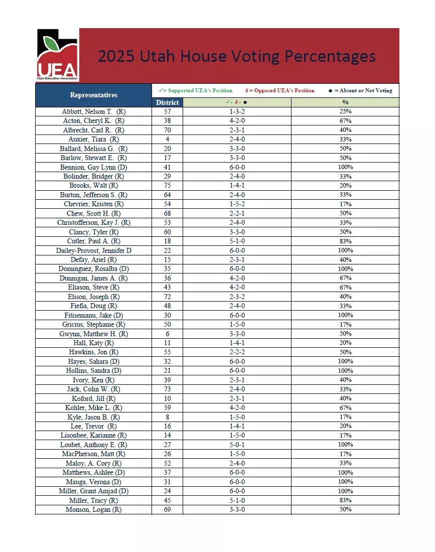 2025 Legislative Summary 5