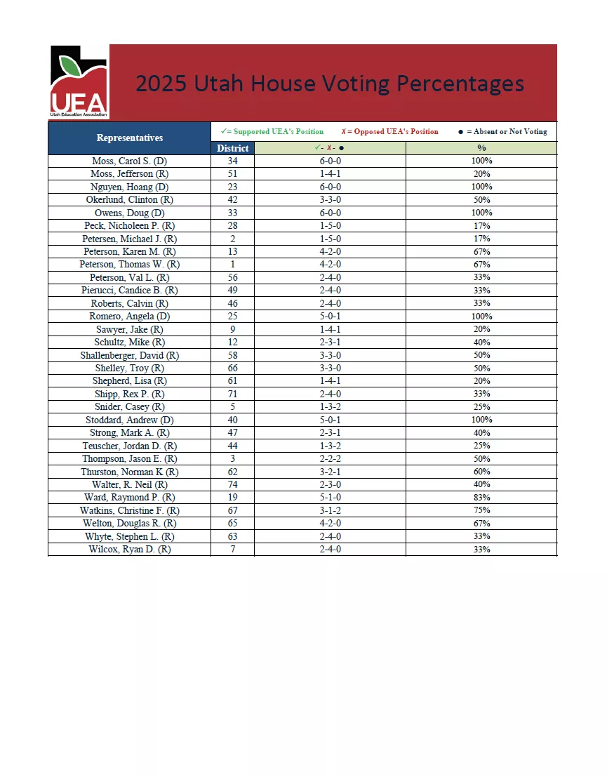 2025 Legislative Summary 6