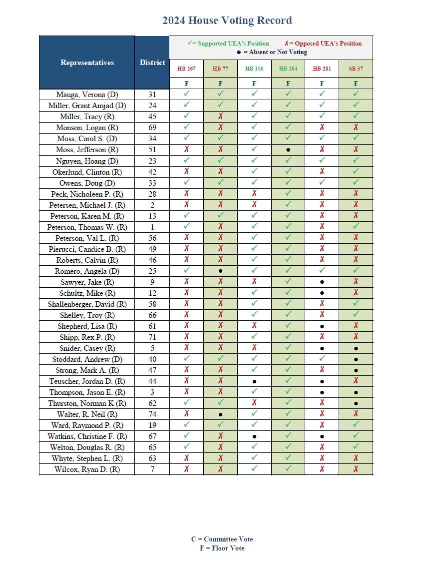 2025 Legislative Summary 8