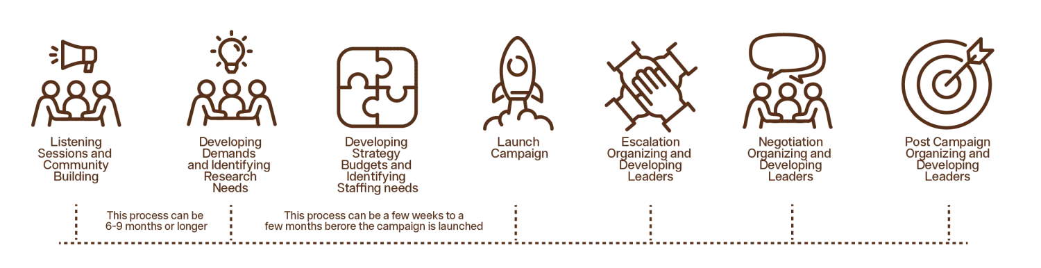 Racial Justice Timeline