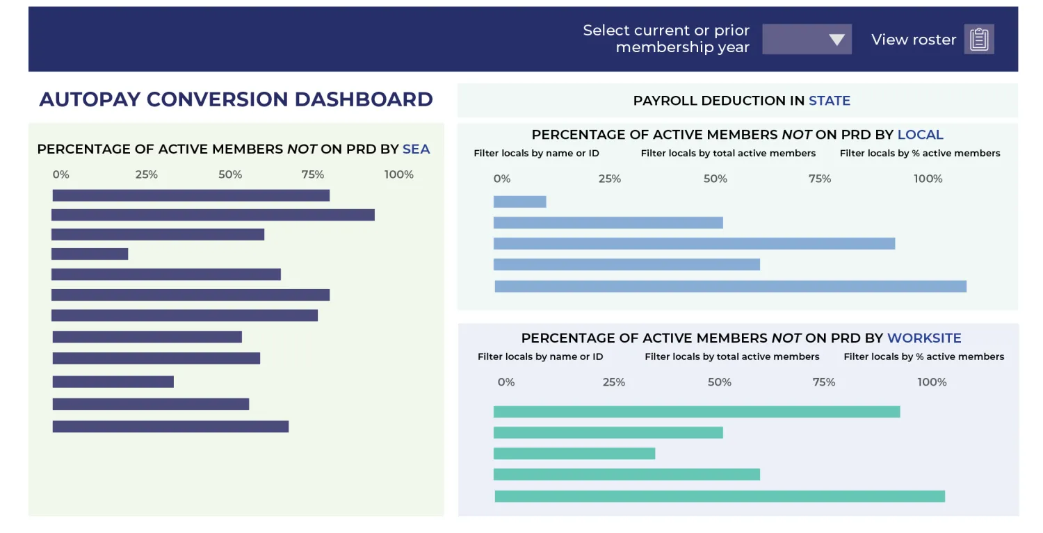 Autopay Conversion Dashboard