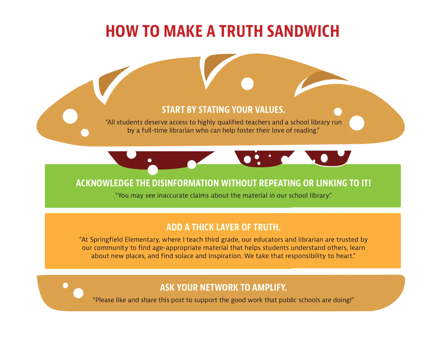 Truth sandwich graphic