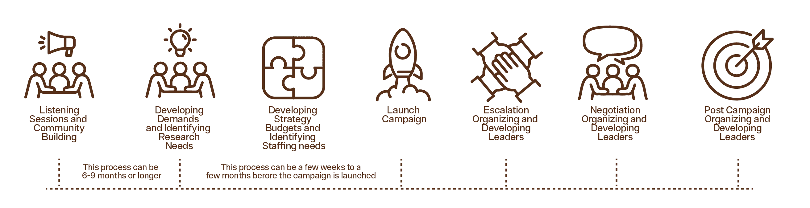 Racial Justice Timeline